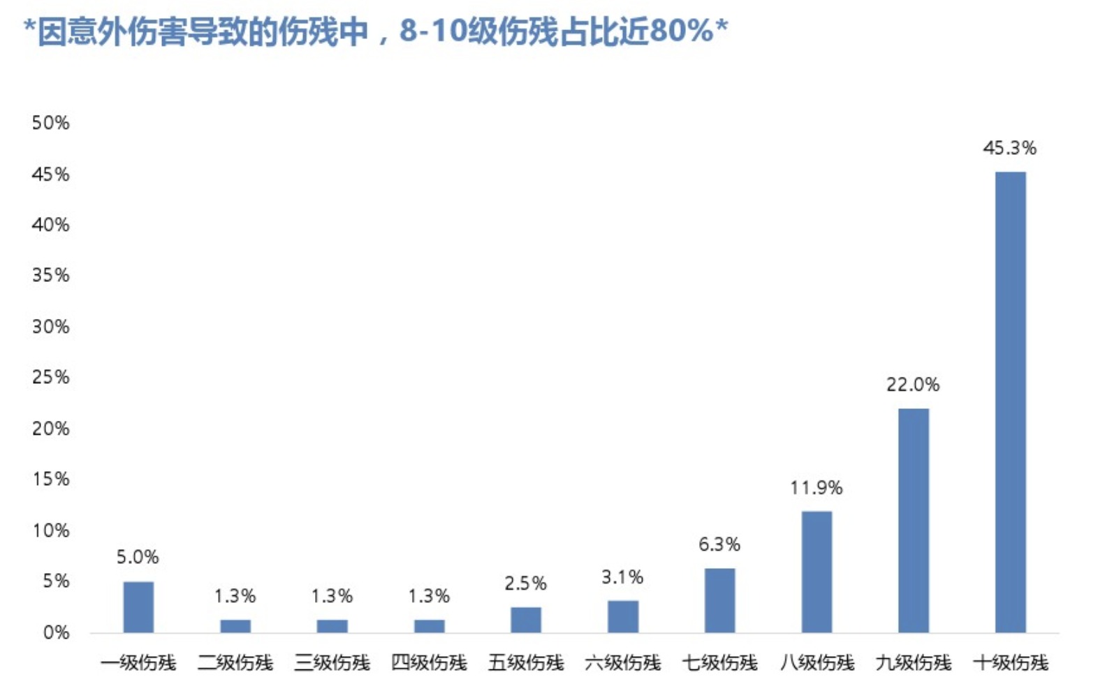 為什么不推薦百萬出行險