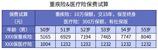 重疾險和醫(yī)療險的不同點