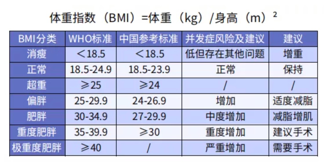 太胖被拒保怎么辦？