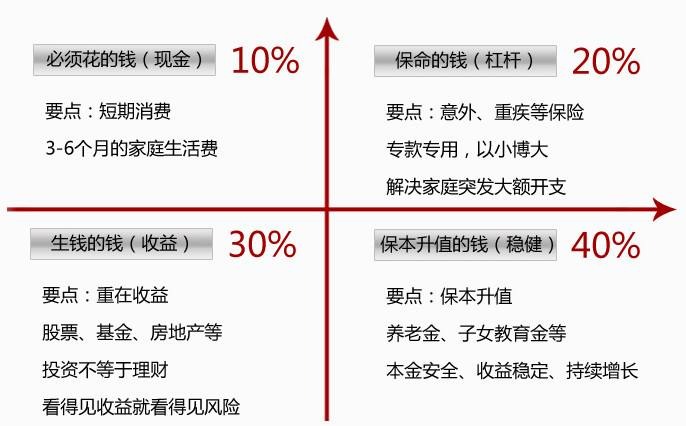 世紀謎題：保險到底要花多少錢？