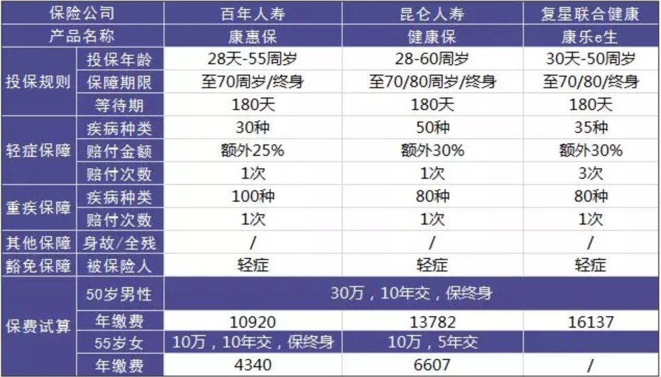 老年人怎么挑選買保險