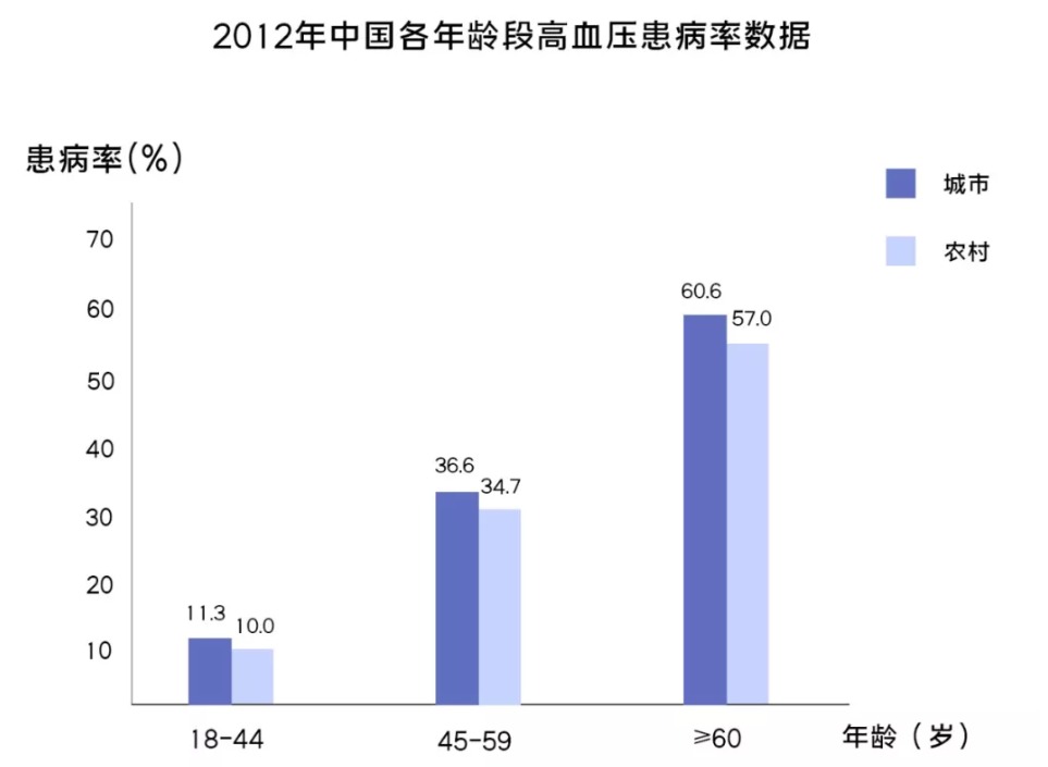 有高血壓還能買保險嗎