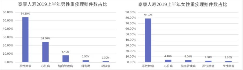 糖尿病買保險(xiǎn)為什么這么難 應(yīng)該怎么買？