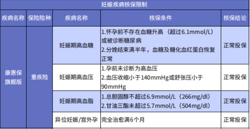 懷孕了還能買保險嗎