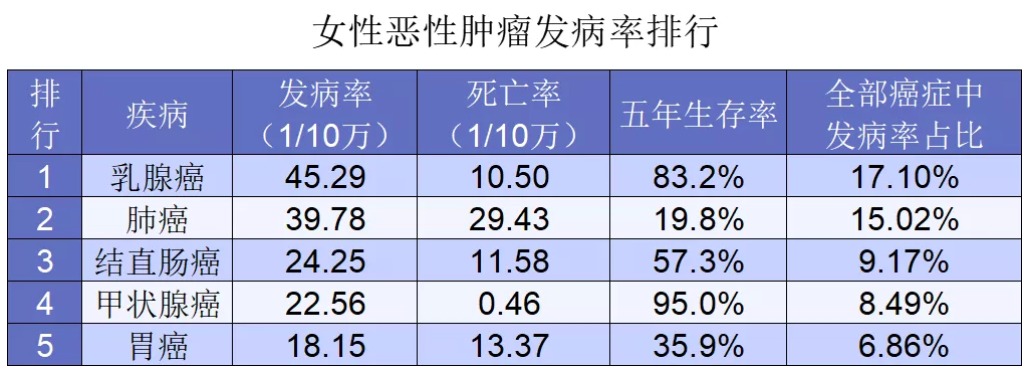 年收入10萬的女性如何買保險(xiǎn)