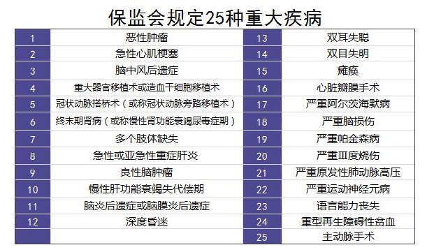 重疾險(xiǎn)里的別樣設(shè)計(jì)：你聽說過中癥嗎？