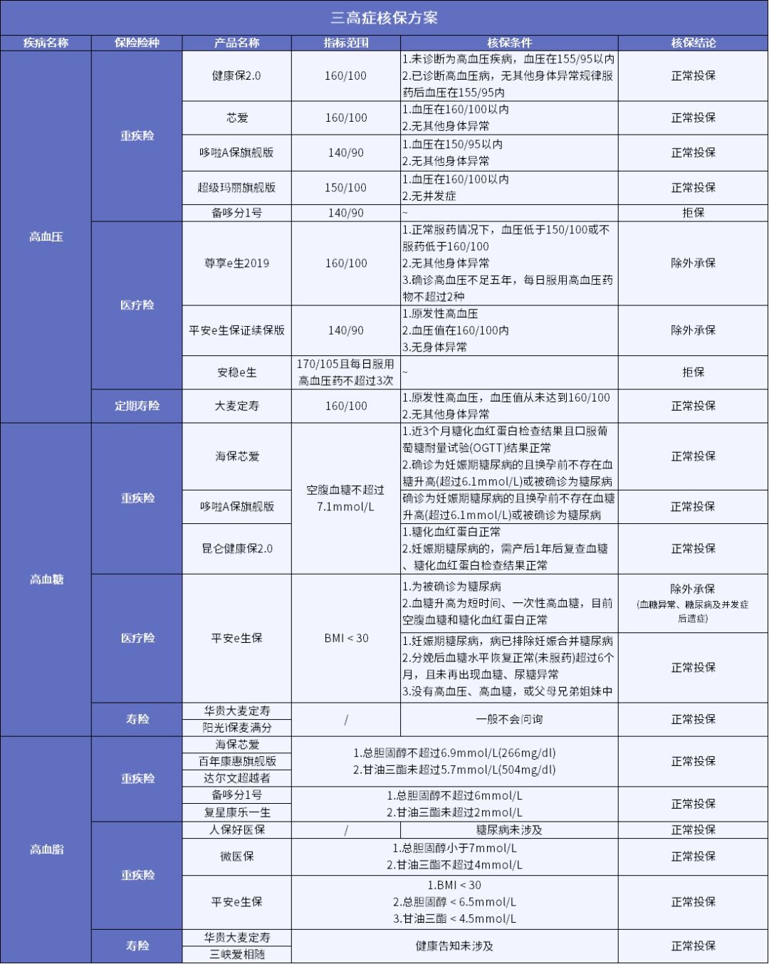 男性常見病怎么買保險(xiǎn)