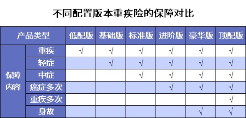 要花多少錢買重疾險比較劃算