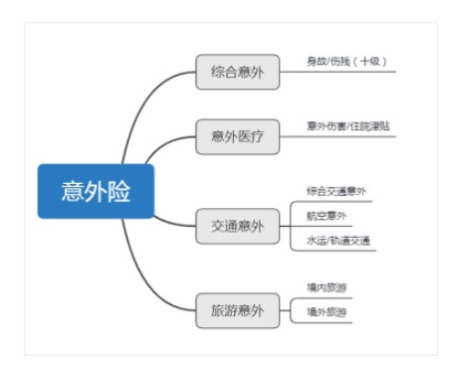 意外險還有這么多用途？從前小看它了~