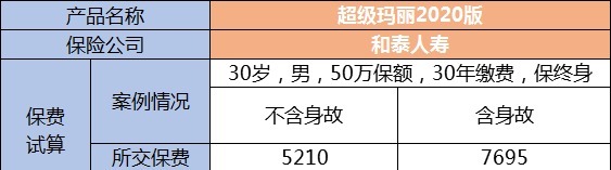 生病了能賠，身故了也能陪，這種重疾險(xiǎn)值得買(mǎi)嗎？