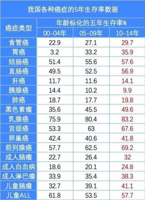 重疾險：多一次賠付機會好不好？