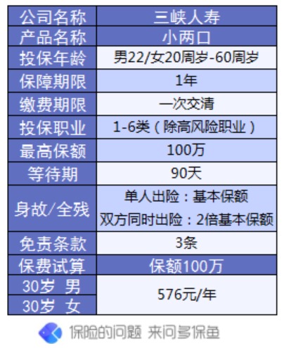 三峽小兩口一年期壽險測評