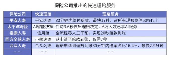 從理賠數(shù)據(jù)看保險怎么買