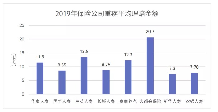 從理賠數(shù)據(jù)看保險怎么買