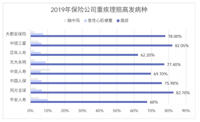 從理賠數(shù)據(jù)看保險怎么買