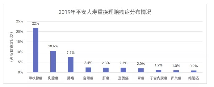 從理賠數(shù)據(jù)看保險怎么買