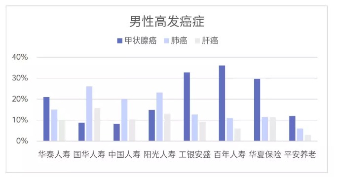 從理賠數(shù)據(jù)看保險怎么買