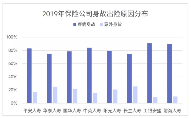 從理賠數(shù)據(jù)看保險怎么買