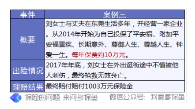 4大險種理賠案例分析