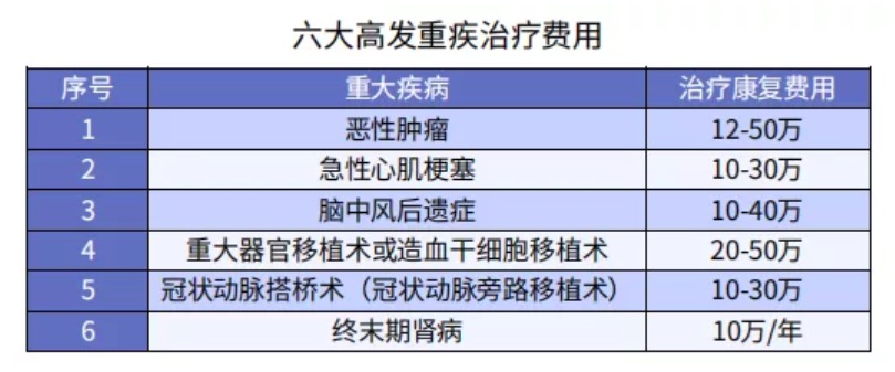 買(mǎi)保險(xiǎn)前你必須知道的5大投保原則