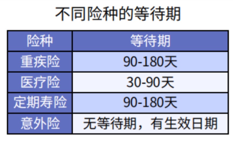 等待期出險(xiǎn)保險(xiǎn)公司賠嗎