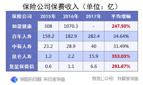 買保險究竟有沒有必要挑選大公司產(chǎn)品