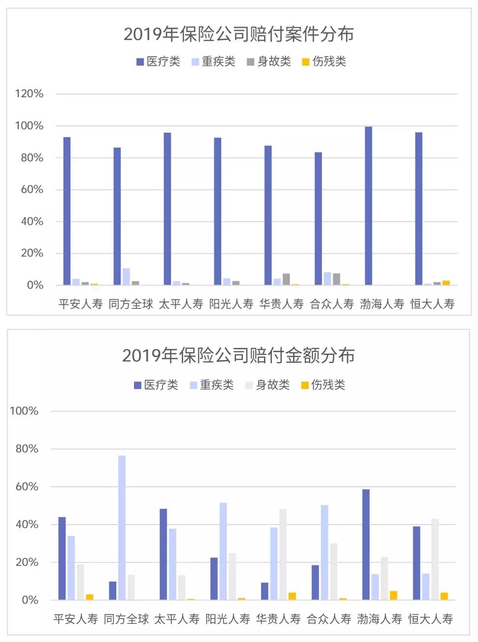 從理賠數(shù)據(jù)看保險(xiǎn)怎么買