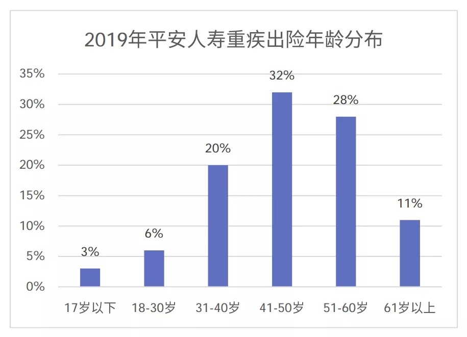 從理賠數(shù)據(jù)看保險(xiǎn)怎么買