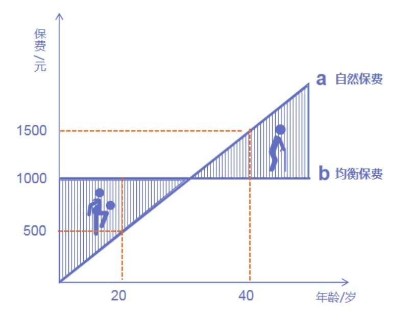 為什么過了猶豫期，保險公司只退現(xiàn)金價值