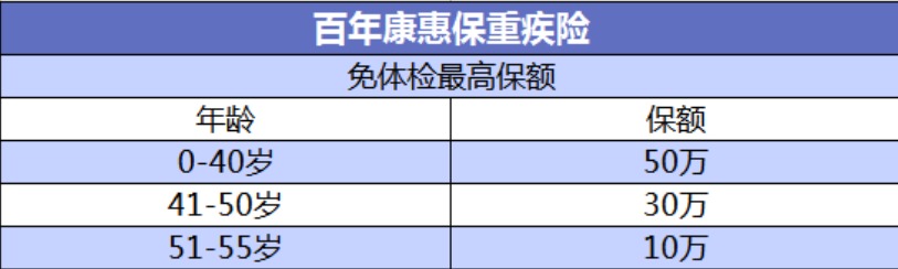 投保攻略 | 不了解這些，請(qǐng)慎重買保險(xiǎn)！