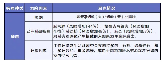 得了癌癥哪些保險(xiǎn)可以賠