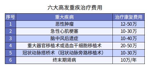 一文告訴你什么是四大險(xiǎn)種