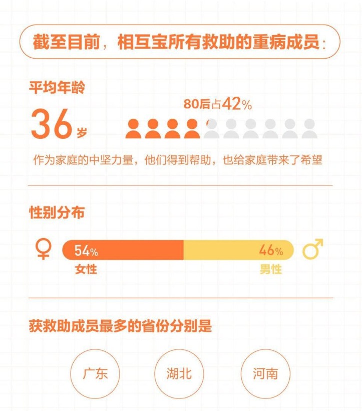 有了相互寶，還要保險(xiǎn)嗎