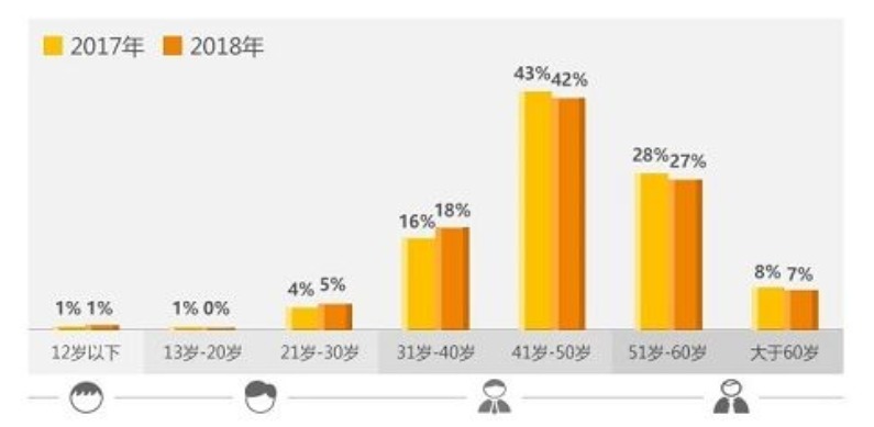 達(dá)爾文超越者重疾險(xiǎn)怎么樣