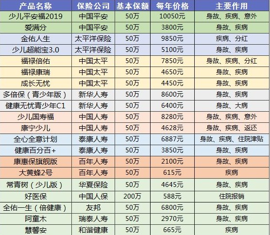 90%的人都買錯保險！這些你必須要知道