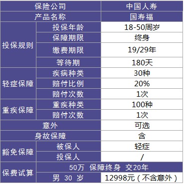 買保險(xiǎn)避坑的訣竅 什么樣的保險(xiǎn)才是真正的好保險(xiǎn)