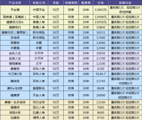 買保險(xiǎn)有哪些套路？市場(chǎng)上熱銷的保險(xiǎn)產(chǎn)品