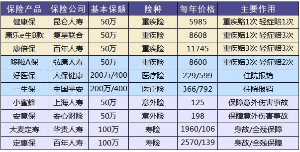 買保險(xiǎn)有哪些套路？市場(chǎng)上熱銷的保險(xiǎn)產(chǎn)品