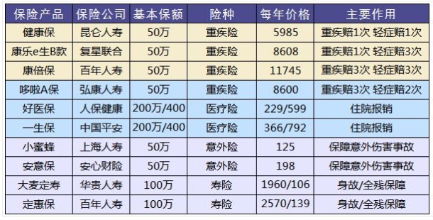 怎么鑒別保險(xiǎn)合同是否有問題