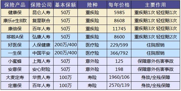 這樣買保險，小心退保