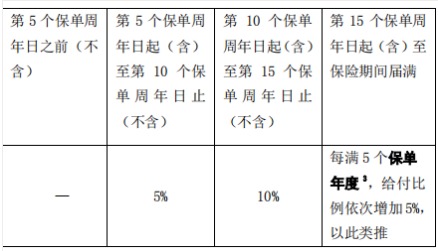 平安福澤兩全重疾險(xiǎn)怎么樣