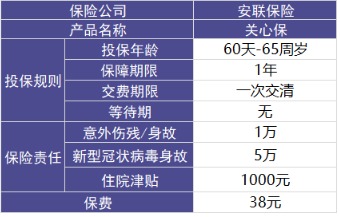 安聯(lián)新型冠狀病毒保險計劃測評