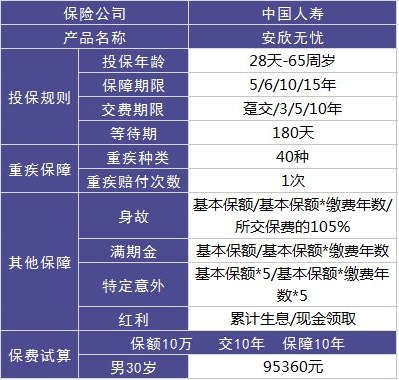 中國人壽安欣無憂測評