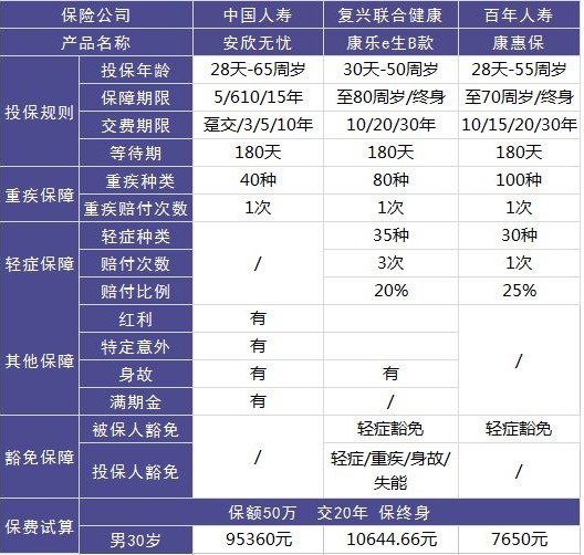 中國人壽安欣無憂測評