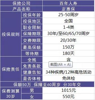 百年人壽怎么樣？ 百年人壽的產(chǎn)品值不值得買