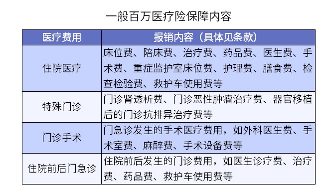 買了醫(yī)療險(xiǎn)怕不賠？3個(gè)真實(shí)案例告訴你