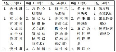 百年人壽臻愛倍至重疾險測評