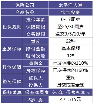 太平洋寶寶安康少兒重疾險好不好