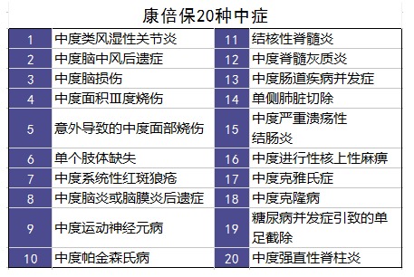 百年人壽康倍保重疾險測評