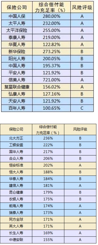 保險(xiǎn)公司哪家好?